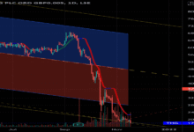 thg share price chat