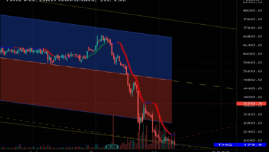 THG Share Price Chat: Trends, Insights, and Future Outlook thg share price chat